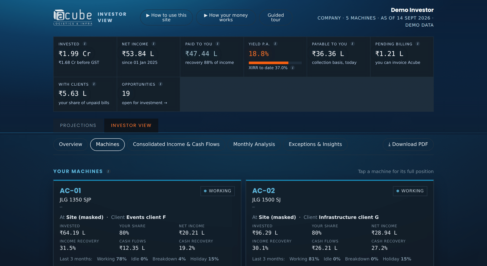 Investor view: totals and one card per machine